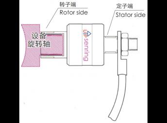 大電流滑環工作原理|大電流滑環安裝方法