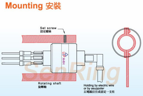 a4h安裝方式