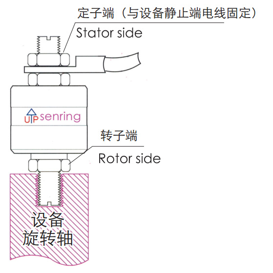 森瑞普光纖滑環3D安裝圖