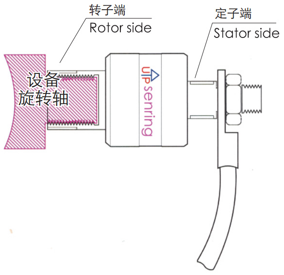 森瑞普光纖滑環3D安裝圖