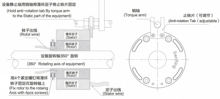 森瑞普過孔滑環3D安裝圖