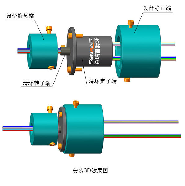 森瑞普帽式滑環3D安裝圖