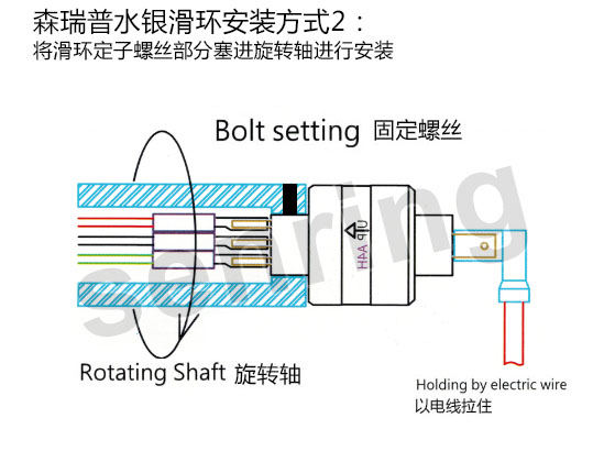 森瑞普光纖滑環3D安裝圖