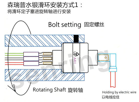 森瑞普光纖滑環3D安裝圖