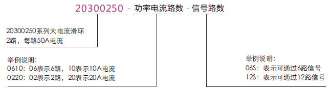 2030025020300250系列大電流滑環系列滑環特點