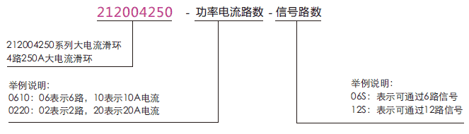 212004250212004250系列大電流滑環系列滑環特點