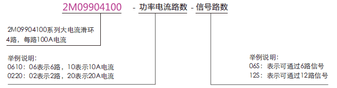 2M099041002M09904100系列過孔式大電流導電滑環系列滑環特點