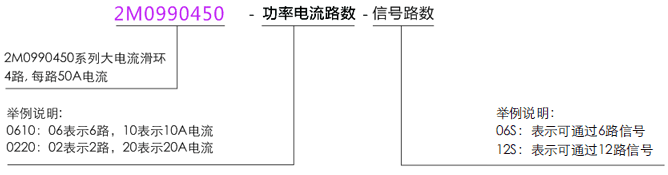 2M09904502M0990450系列大電流滑環系列滑環特點