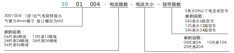 30010043001004系列單通路氣動回轉接頭系列滑環特點