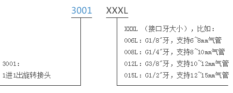 3001006l3001006L系列單通路純氣動旋轉接頭系列滑環特點