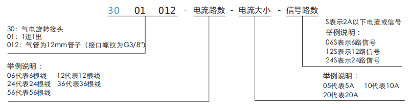 30010123001012系列單通路電氣一體滑環系列滑環特點