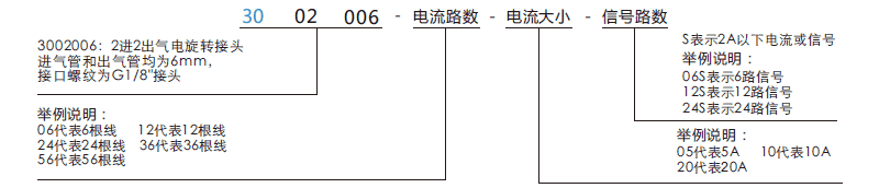 30020063002006系列二通路旋轉接頭系列滑環特點