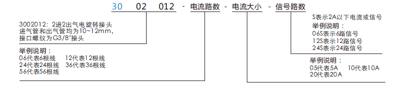 30020123002012系列二通路氣路滑環系列滑環特點