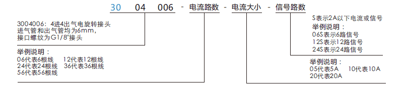 30040063004006系列多通路旋轉接頭系列滑環特點