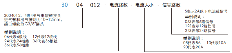 30040123004012系列四通路旋轉氣管接頭系列滑環特點