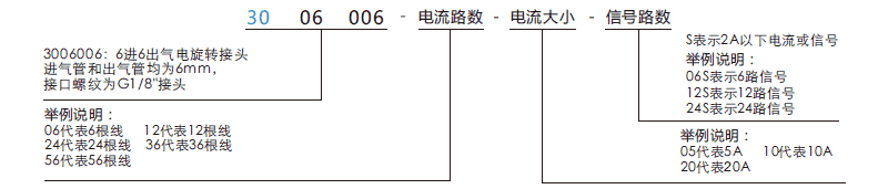 30060063006006系列多通路氣體旋轉接頭系列滑環特點