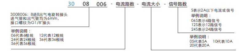 30080063008006系列多通路氣路旋轉接頭系列滑環特點