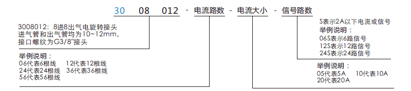 30080123008012系列360旋轉氣電一體滑環系列滑環特點