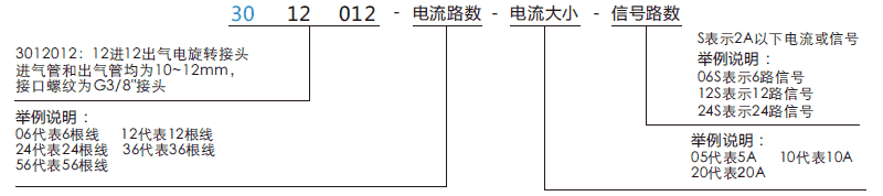 30120123012012系列多通路氣動回轉接頭系列滑環特點