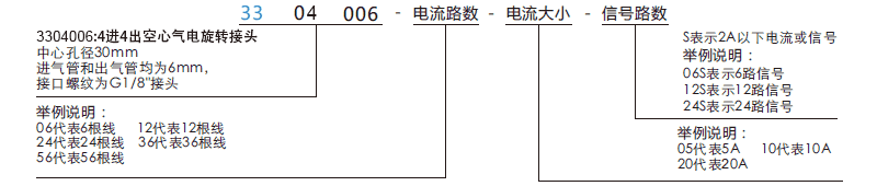 33040063304006中空30mm氣電滑環系列滑環特點