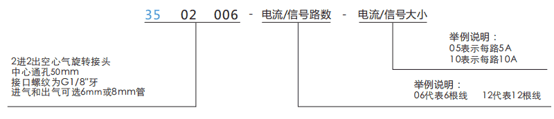 35020063502006中空50mm氣動旋轉接頭系列滑環特點