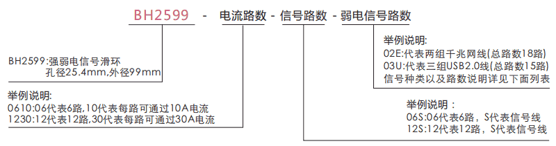 bh2599BH2599系列強弱電工業總線信號定制滑環系列滑環特點