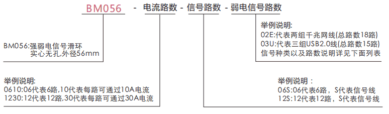 bm056BM056系列強弱電信號滑環(實心無孔，外徑：56mm)系列滑環特點