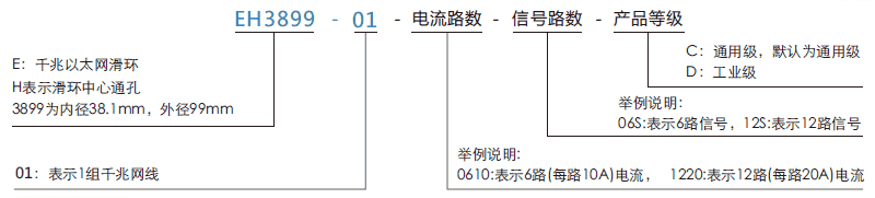 eh3899-01EH3899-01系列單通路千兆網線旋轉接頭系列滑環特點