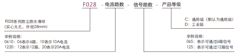 f028F028系列水下工作滑環(外徑28mm，IP68)系列滑環特點