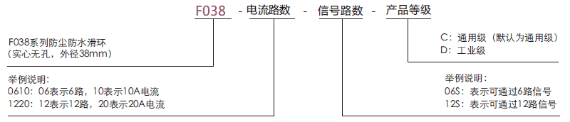 f038F038系列防塵防水滑環引電器系列滑環特點