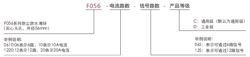 f056F056系列防水導電滑環(外徑56mm，IP65)系列滑環特點