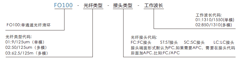 fo100FO100單通道光纖滑環系列滑環特點