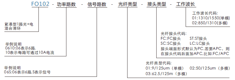 fo102FO102系列1通道光電混合滑環光纖旋轉接頭系列滑環特點
