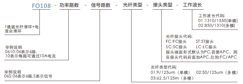 fo108FO108系列1通道光電混合滑環光纖旋轉接頭系列滑環特點