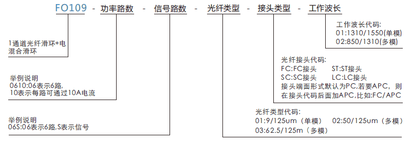 fo109FO109系列1通道光纖+電混合滑環系列滑環特點