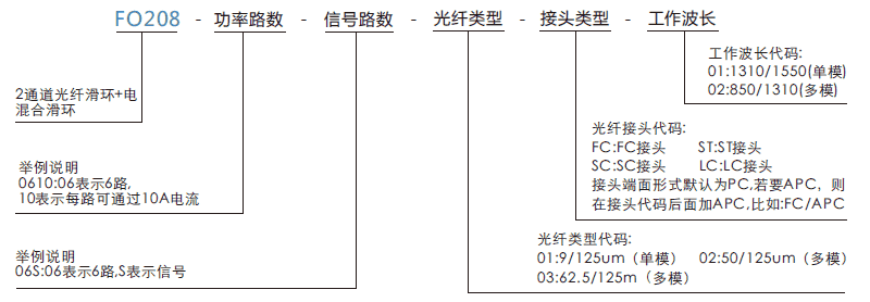 fo208FO208系列2通道光電混合滑環光纖旋轉接頭系列滑環特點