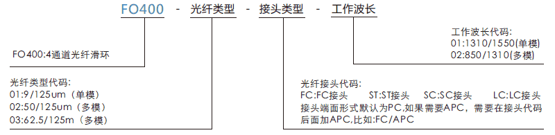 fo400FO400系列4通道光電混合滑環光纖旋轉接頭系列滑環特點