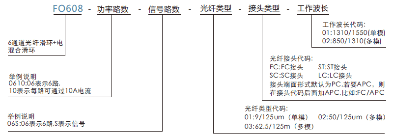 fo608FO608系列6通道光纖滑環系列滑環特點