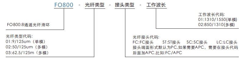 fo800FO800系列8通道光纖滑環系列滑環特點