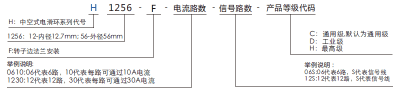 h1256fH1256F系列小過孔滑環(法蘭安裝)系列滑環特點