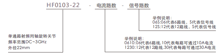 hf0103-22HF0103-22系列單通道同軸旋轉關節系列滑環特點