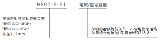 hf0218-31HF0218-31系列兩通道18GHz射頻旋轉連接器系列滑環特點
