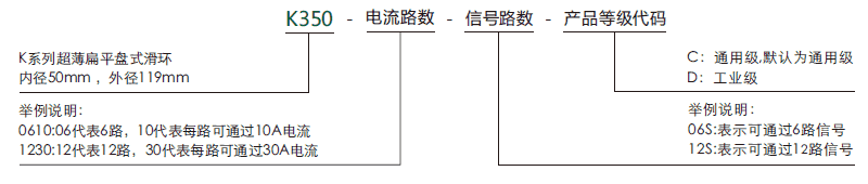 k350K350系列超薄扁平盤式滑環系列滑環特點