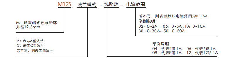 m125M125系列帽式滑環系列滑環特點