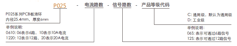 p025P025系列PCB板滑環系列滑環特點