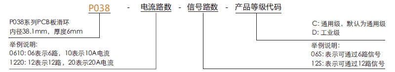 p038P038系列PCB板滑環系列滑環特點