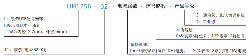 uh1256-02UH1256-02系列USB2.0信號滑環系列滑環特點