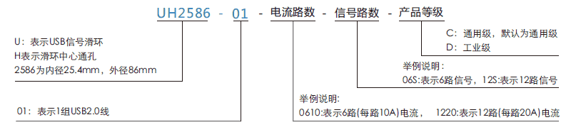 uh2586-01UH2586-01系列USB2.0信號滑環系列滑環特點