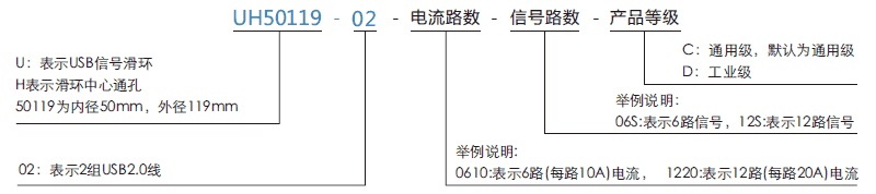 uh50119-02UH50119-02系列USB2.0信號滑環系列滑環特點