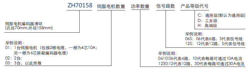 zh70158ZH70158系列自動化伺服電機/編碼器滑環系列滑環特點